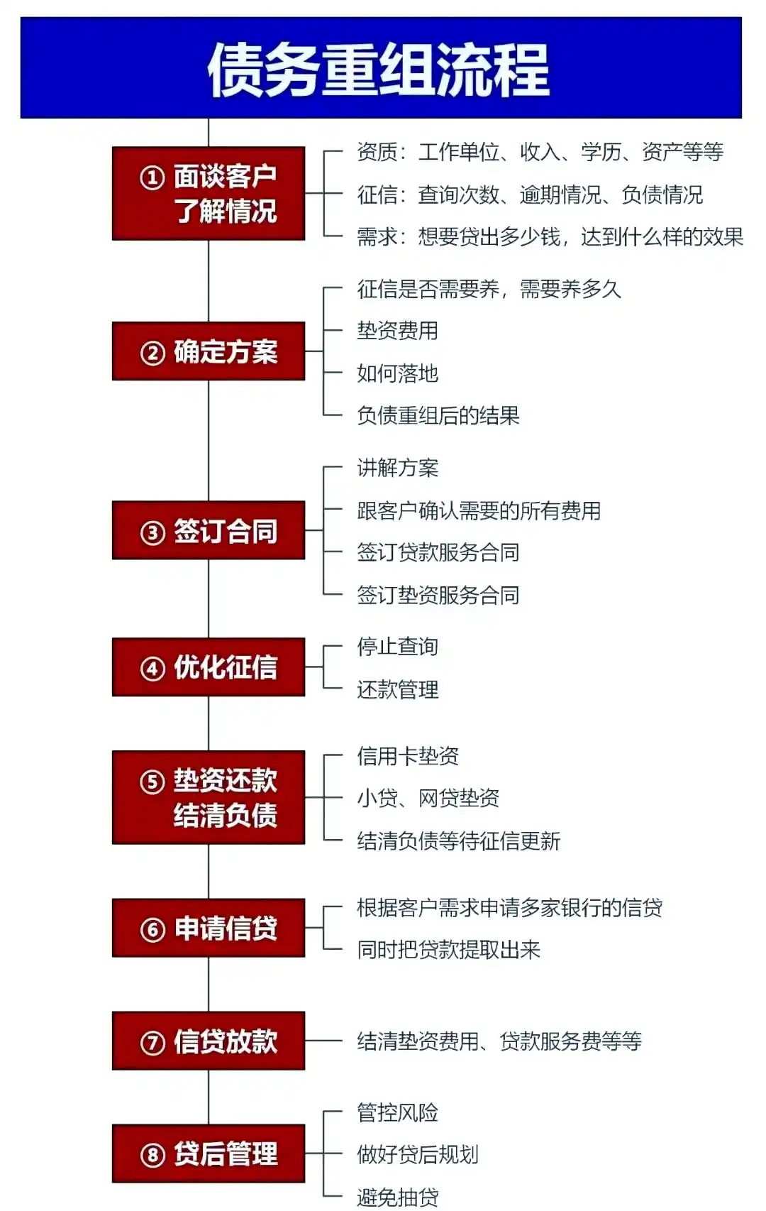 在昆明市，中小企业也可以债务重组吗？